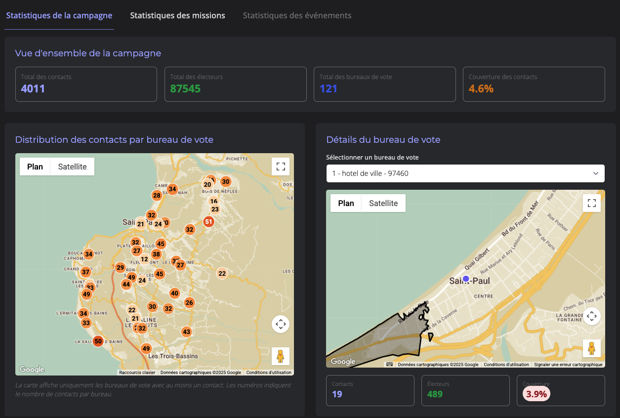 Statistiques des campagnes