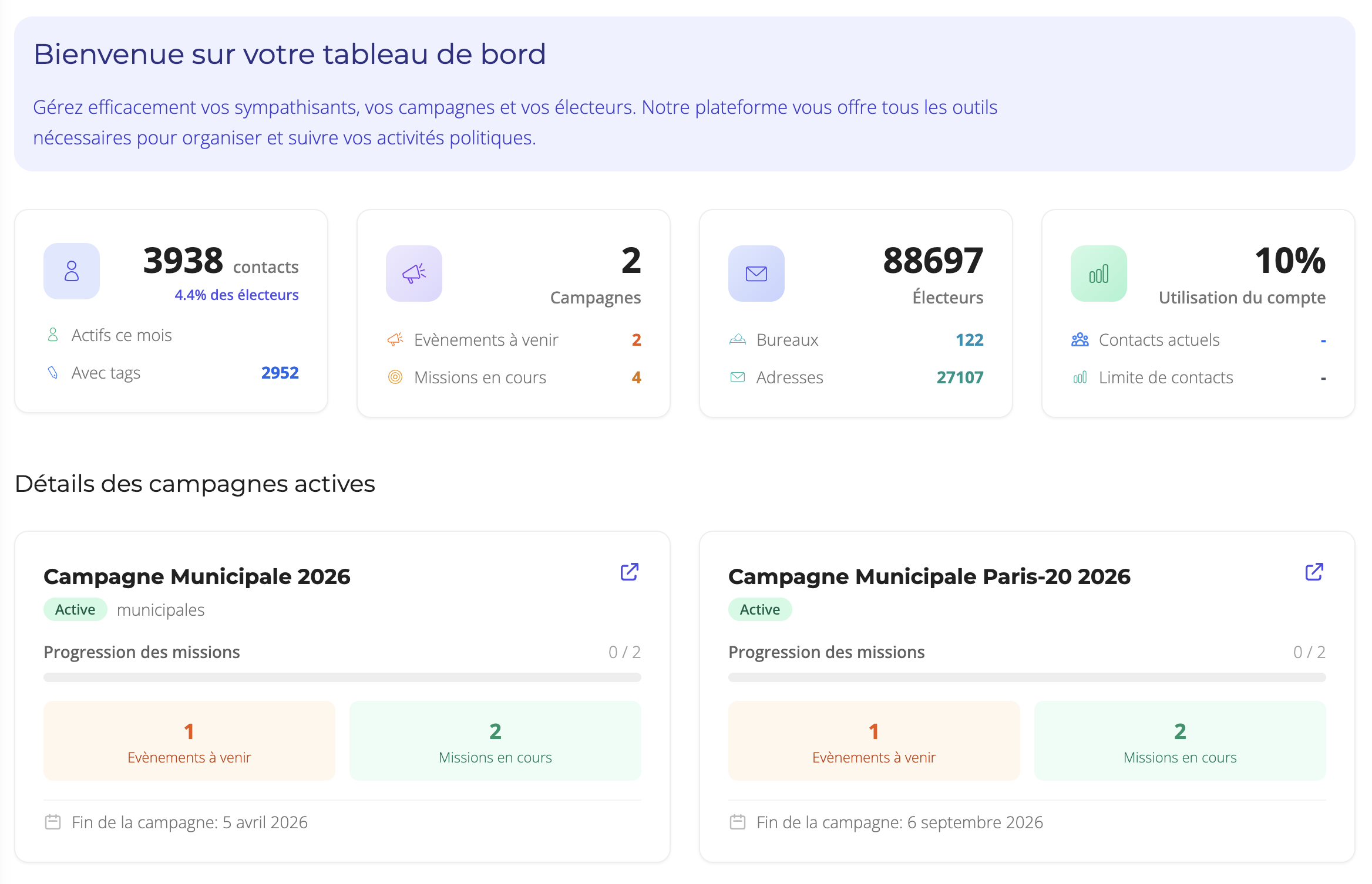 Dashboard plateforme campagne électorale